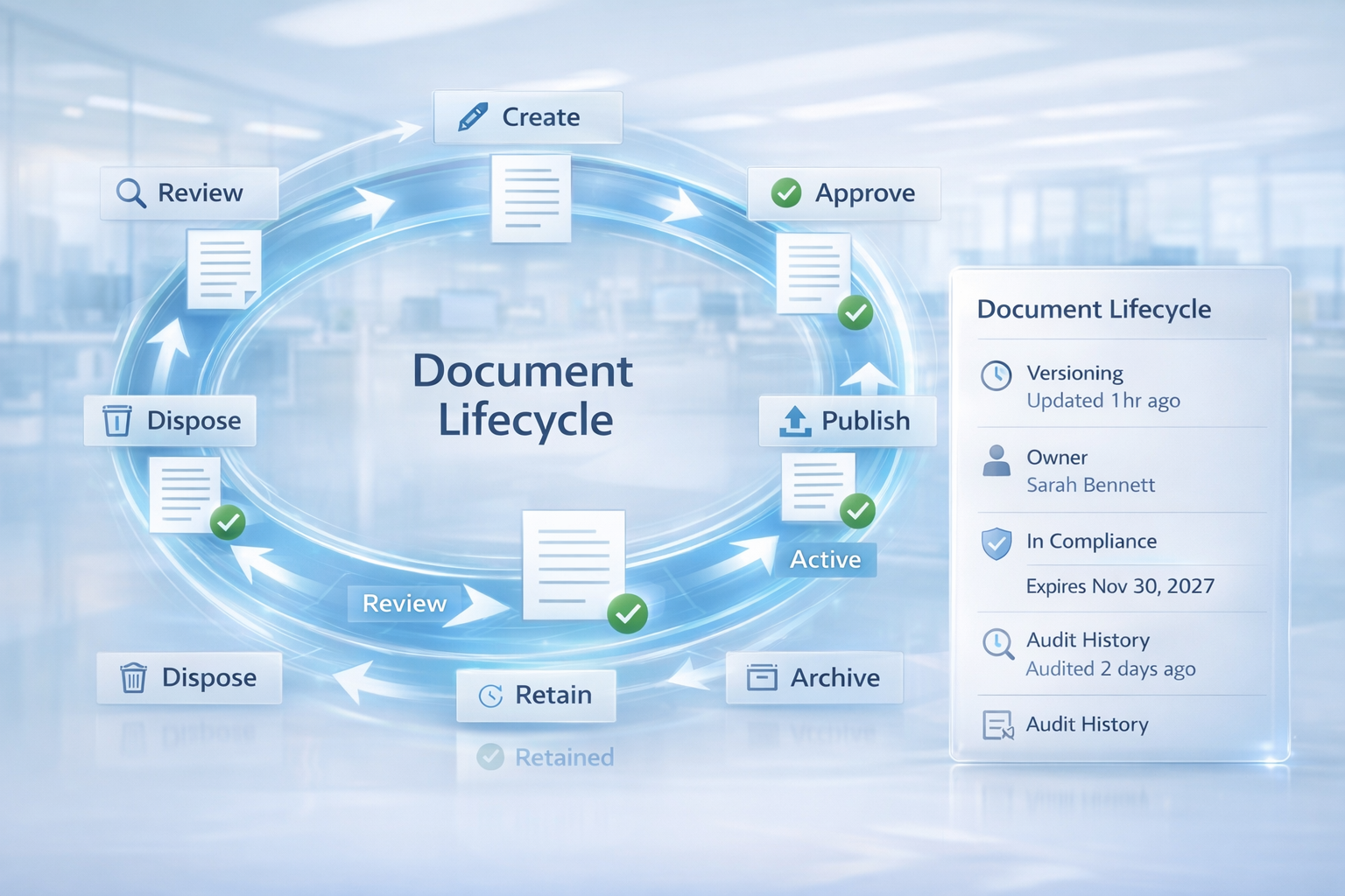 What Is Document Lifecycle Management? | EDMSNext (2026)